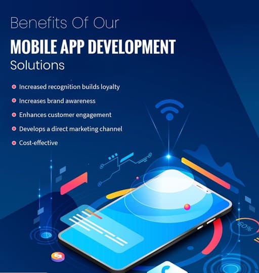 software and app development | Elevate Your Business