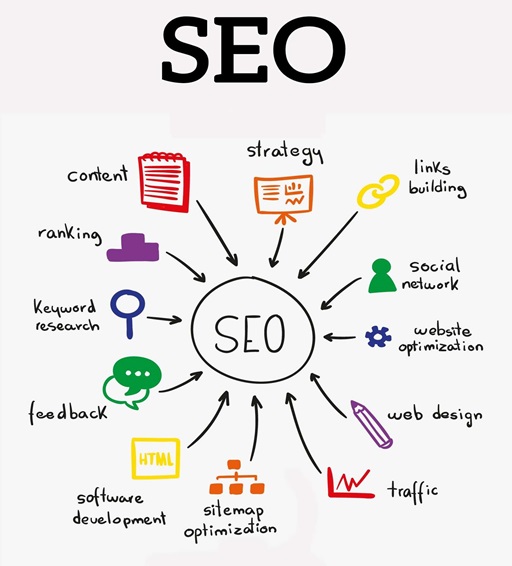 SEO optimization service